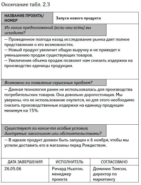 Шаг 22 Уточните за что вы отвечаете за достижение цели проекта или за - фото 8