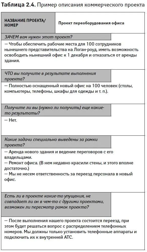 Шаг 22 Уточните за что вы отвечаете за достижение цели проекта или за - фото 9