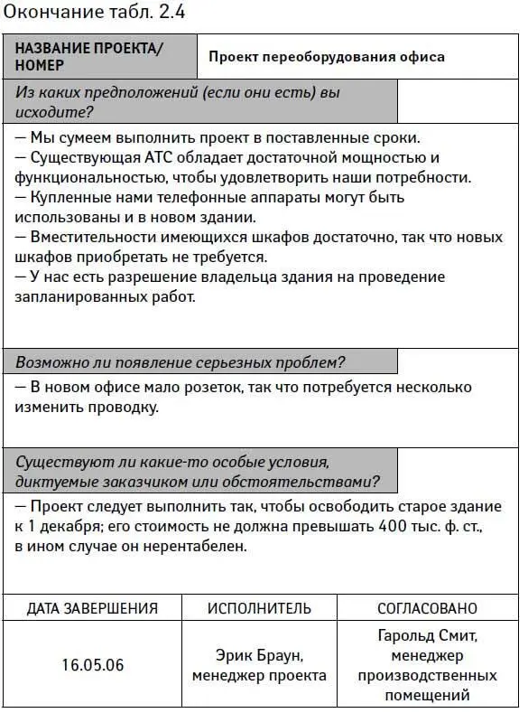 Шаг 22 Уточните за что вы отвечаете за достижение цели проекта или за - фото 10