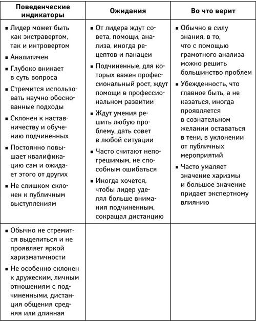 Есть сферы деятельности в которых необходимо использовать обе модели лидерства - фото 2