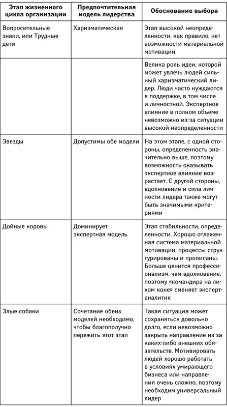 Модель лидерства и особенности корпоративной культуры Особенности - фото 3