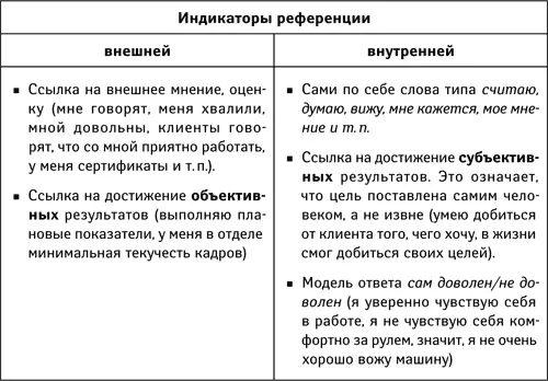 СитуацияВы принимаете участие в совещании Вы убеждены в правильности своей - фото 8