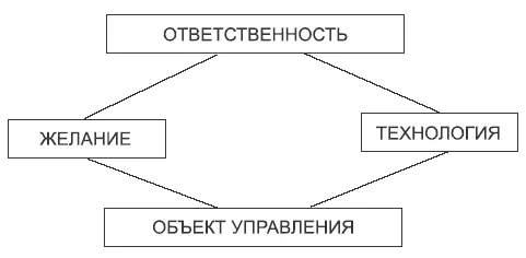 Нужно понять что любые проблемы человека это те в которых он снял - фото 11