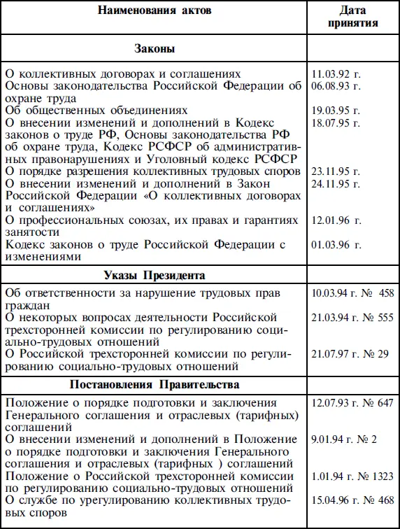 Приложение 3 Информация о VI Всероссийском конкурсе Российская ОРГАНИЗАЦИЯ - фото 21
