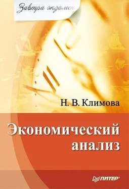 Наталия Климова Экономический анализ обложка книги