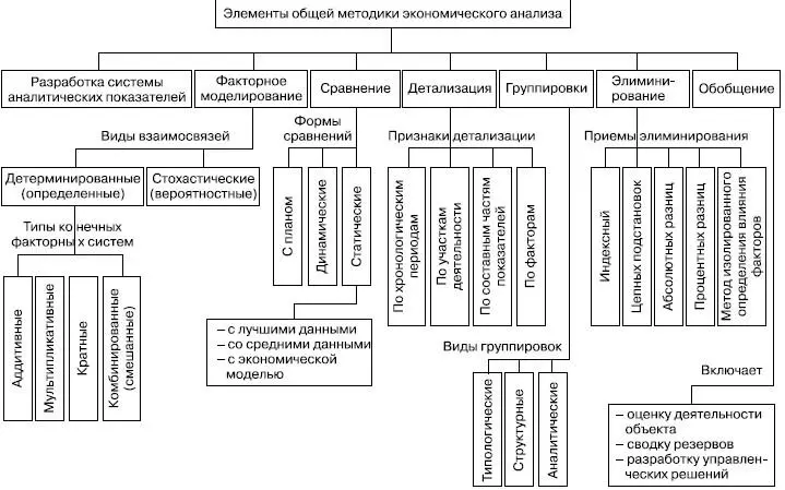 Рис 21Элементы составные части общей методики ЭА Таблица - фото 3