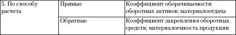 32 Обобщающие показатели эффективности Обобщающие показатели характеризуют - фото 20
