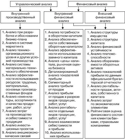 Рис 42Взаимосвязь финансового и управленческого анализа 42 информационное - фото 27