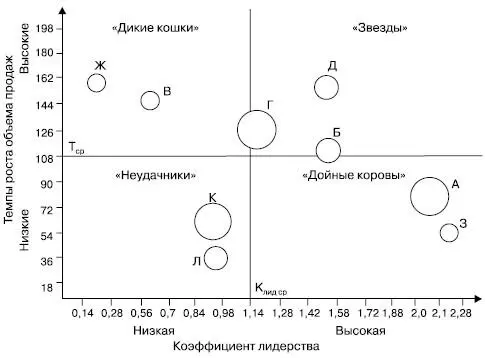 Рис 51Матрица БКГ 6 комбинация дикие кошки и звезды ведет к - фото 35