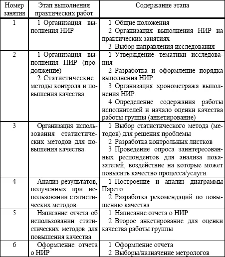 115 Условия получения зачета кафедры представление отчетной документации о - фото 1