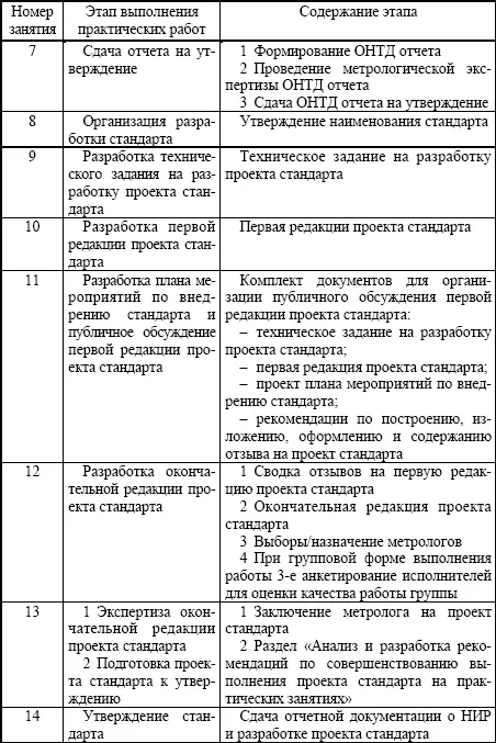 115 Условия получения зачета кафедры представление отчетной документации о - фото 2