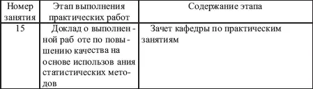 115 Условия получения зачета кафедры представление отчетной документации о - фото 3