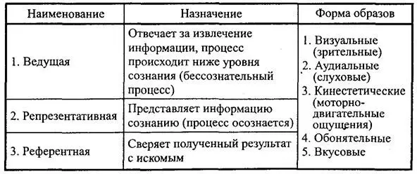 ваете у своего собеседника он прежде чем ответить дол жен переварить - фото 102