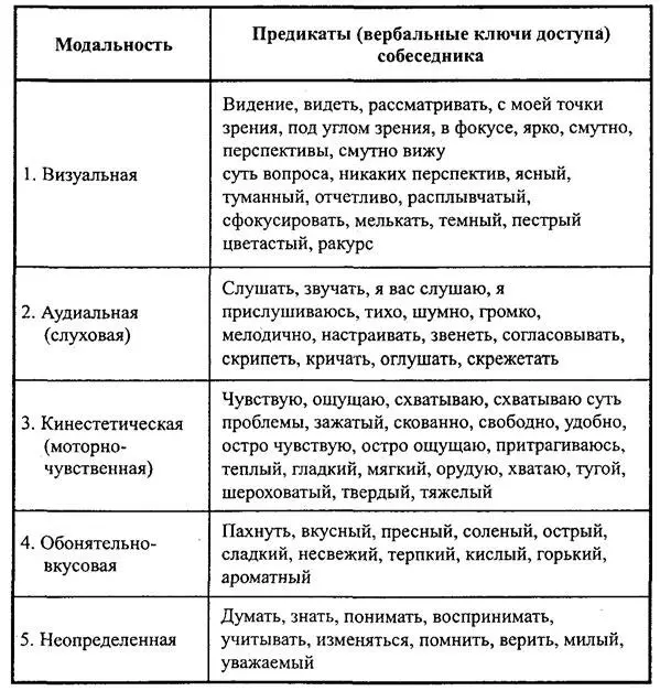В табл 82 имеющей большое практическое значе ние представлены в сжатой - фото 103