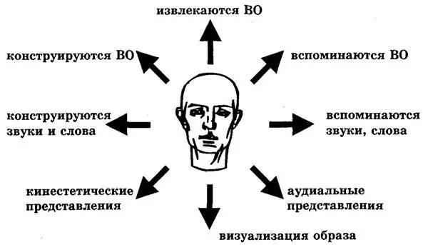 Обращая внимание на модальность предикатов речи со беседника вы получаете - фото 104
