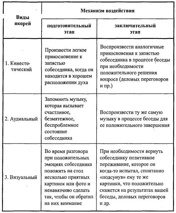 сти и основана деятельность системы якорей В компак тном и удобном для - фото 106
