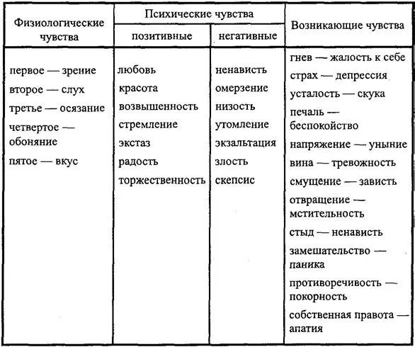 БЕСЕДА ВТОРАЯ РАЗВИТИЕ СВЕРХЧУВСТВИТЕЛЬНОСТИ ДЛЯ ПРИЕМА И ПЕРЕДАЧИ ЭНЕРГИИ - фото 13