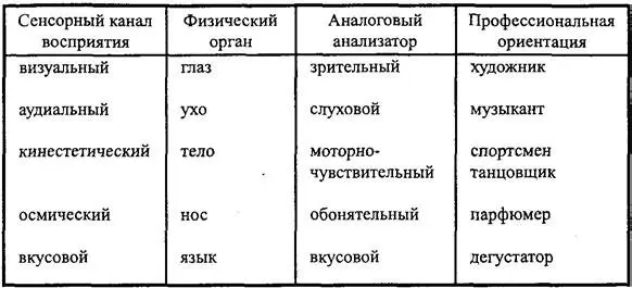 Таблица 22 Анализируя обе таблицы можно констатировать что современный - фото 14