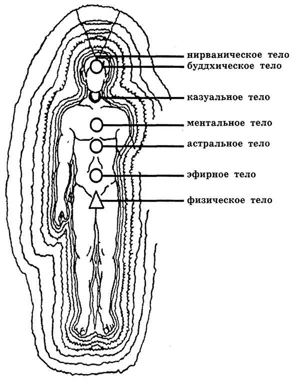 Рассмотрим их более подробно рис 31 Рис 31 1 Физическое тело является - фото 29