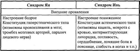 рушении в результате преобладания одного над другим воз никает аномальное - фото 48