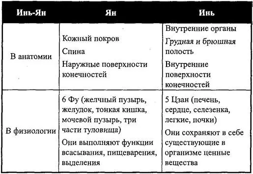 рушении в результате преобладания одного над другим воз никает аномальное - фото 49