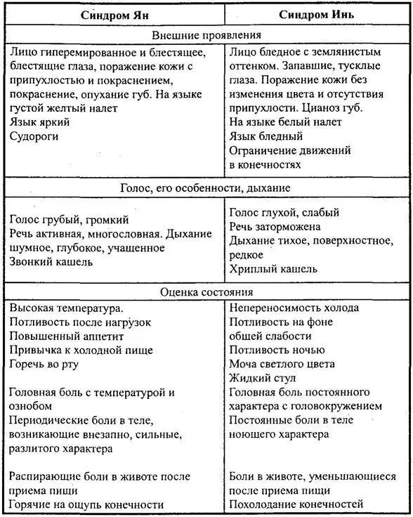 Окончание табл 43 Теория ПЯТИ элементов УСИН Восточная концепция УСин - фото 50