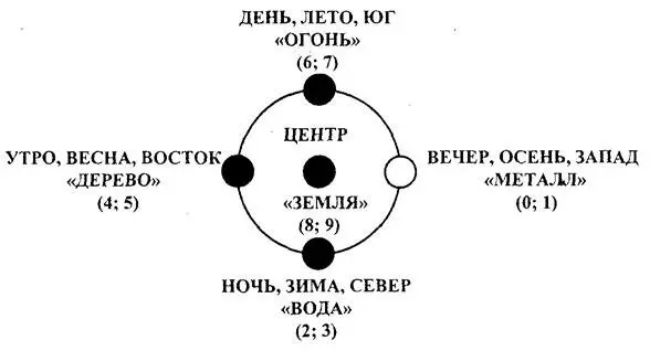 вания Инь и Ян что особенно наглядно иллюстрирует течение суток и года Каждый - фото 51