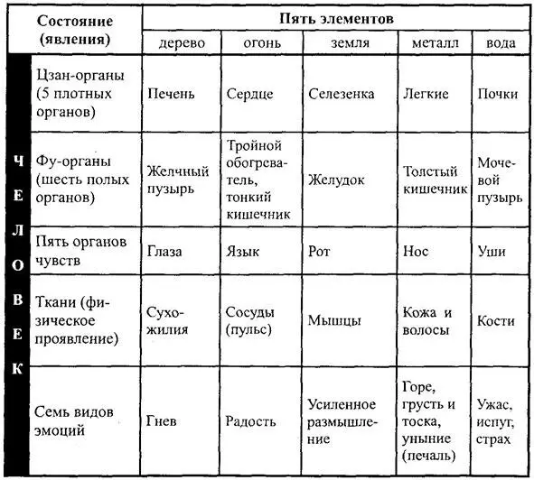 Арабские цифры на схеме обозначают последнюю циф ру года животного цикла по - фото 52