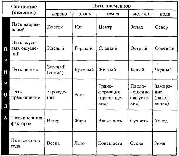 Окончание табл 44 Таким образом согласно концепции УСин были со ставлены - фото 53