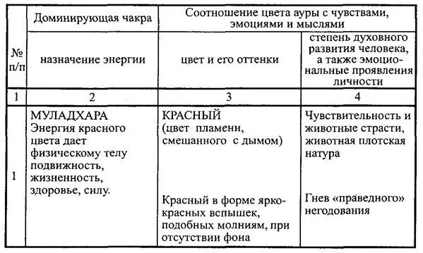 БЕСЕДА ПЯТАЯ ТРЕНИРОВКА СПОСОБНОСТИ АУРОВИДЕНИЯ Что такое аура В - фото 63