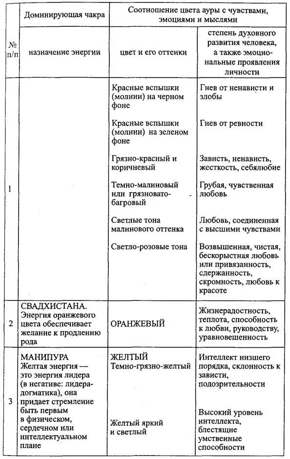 Продолжение табл 51 103 Продолжение табл 51 104 Продолжение табл - фото 64