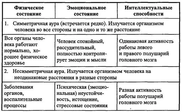производит особое сияние видимое даже обычными людь ми Его наивысшая степень - фото 71