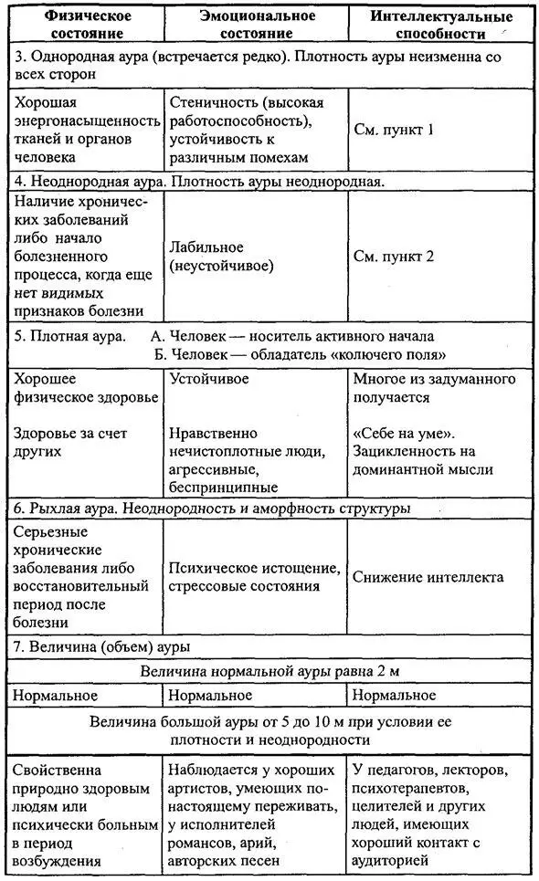 Продолжение табл 52 111 Окончание табл 52 Тренировочные упражнения - фото 72