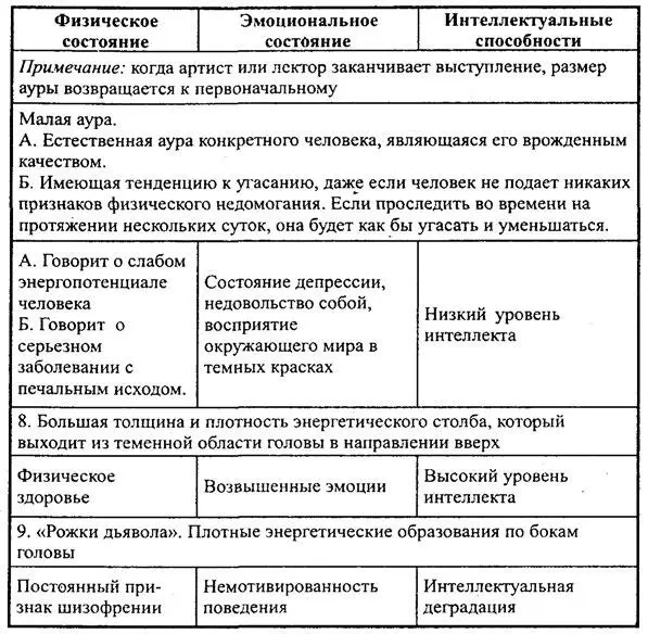 Окончание табл 52 Тренировочные упражнения Практически любой человек - фото 73
