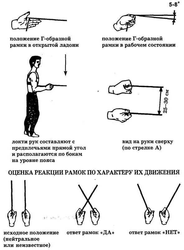 обходимо учесть что рамка или маятник это не более чем стрелка в приборе - фото 81