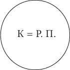 Понятия находятся в отношении пересечениятогда когда их объемы совпадают - фото 3