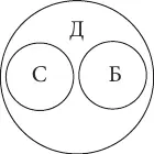 Понятия находятся в отношении противоположностив том случае если они - фото 6