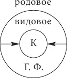 Обобщение понятия это логическая операция которая противоположна ограничению - фото 13