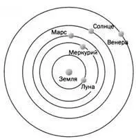 РИС 1 Птолемеева модель РИС 2 Модель Тихо Браге РИСЗ Коперниканская - фото 13