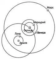 РИС 2 Модель Тихо Браге РИСЗ Коперниканская модель Кроме этого - фото 14