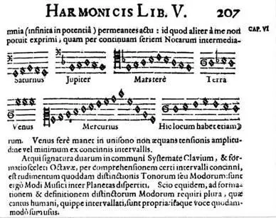 Страница из Harmonices mundi 1618 с музыкой которую Кеплер считал - фото 25