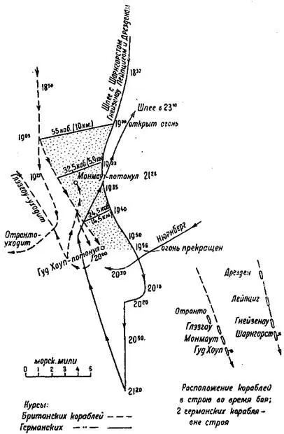 Схема движения кораблей в бою у о Коронель I ноября 1914 г Изза этого - фото 8