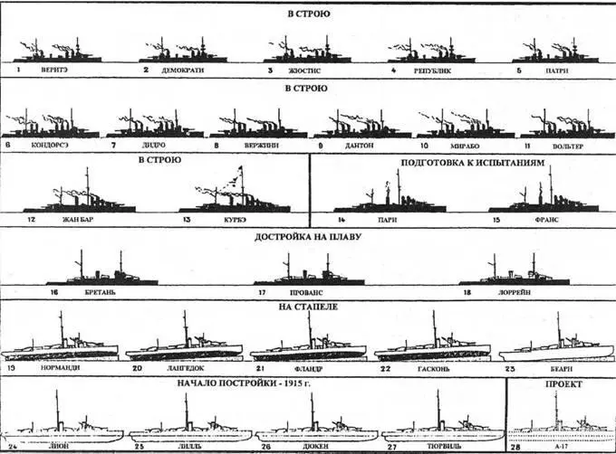 Состояние программы строительства линейных кораблей ВМФ Франции на 1 апреля - фото 73