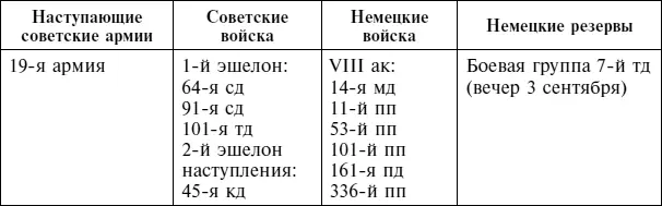 Примечание Немецкая 14я моторизованная дивизия возможно была усилена одним - фото 56