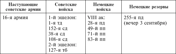 Примечание Немецкая 14я моторизованная дивизия возможно была усилена одним - фото 57