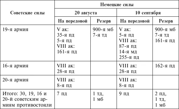 Хотя многие из дивизий действовавших против этих четырех советских на - фото 67