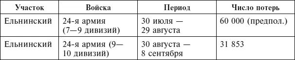 Примечание Шесть дивизий 24й армии 19 104 120 107 100 и 103я - фото 75