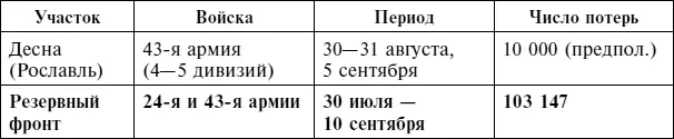 Примечание Шесть дивизий 24й армии 19 104 120 107 100 и 103я - фото 76
