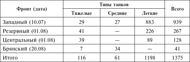 Источник Великая Отечественная война 19411945 гг кампании стратегические - фото 127