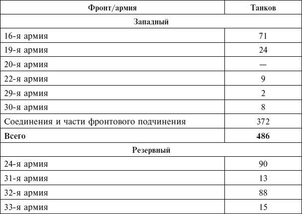 Источник Великая Отечественная война 19411945 гг кампании стратегические - фото 128